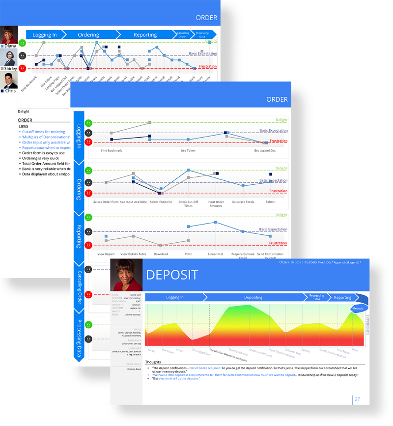 Persona-based journey map samples for a cash application. One optimized for print and one clickable power point journey map.