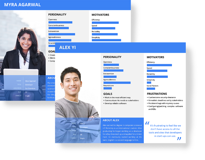 Two visually-focused personas
